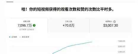 YouTube AI Shorts出海实战营，从0开始教AI制作Shorts，开通YPP变现，月入万刀，新手可复制的实操路径