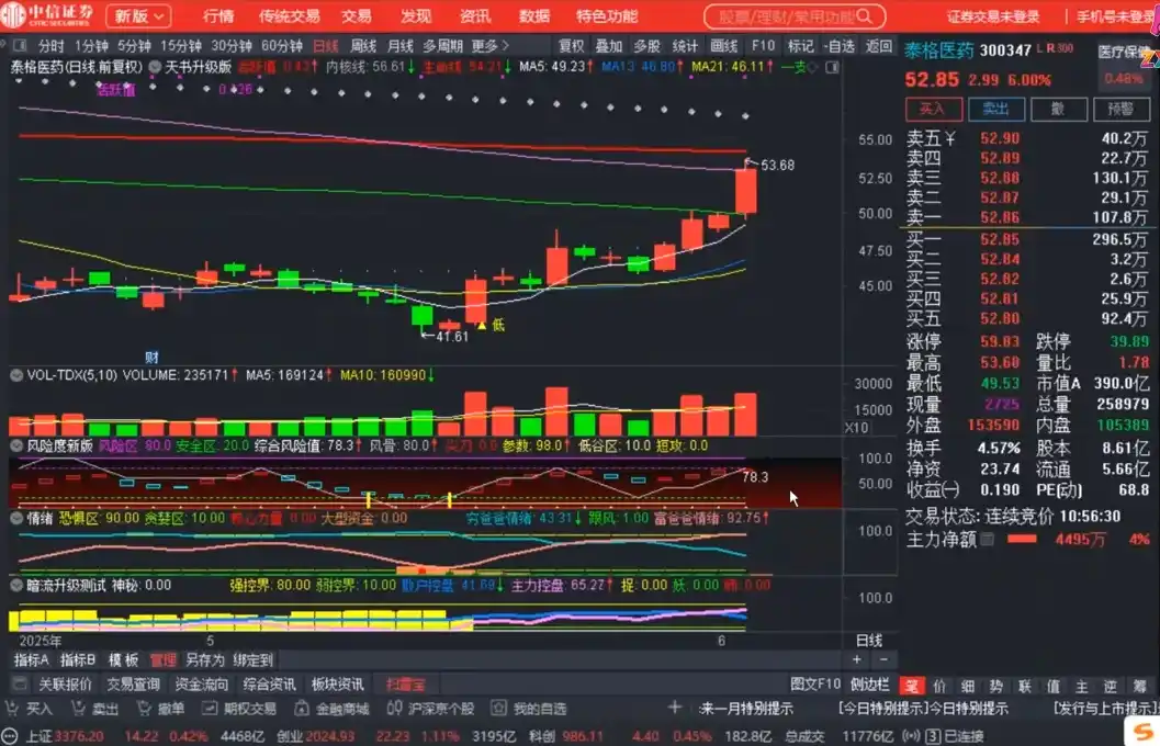 周公子·主力密码(更新6月)