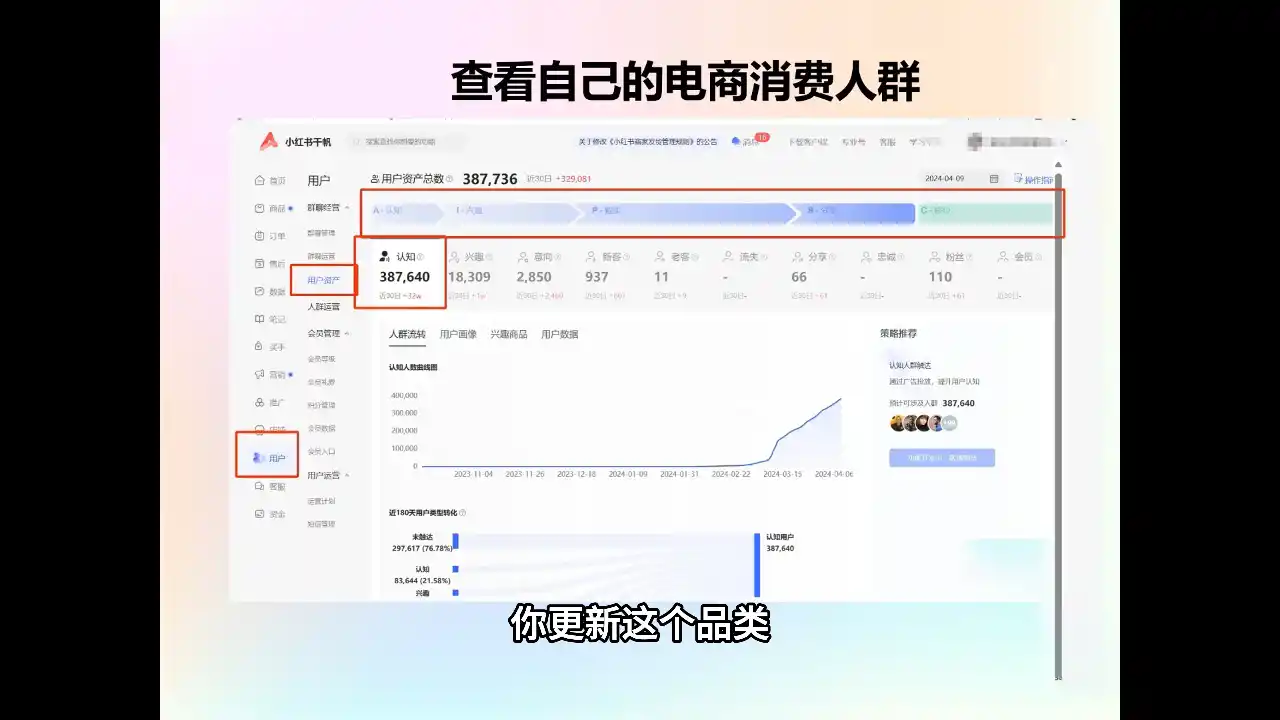 抖影团·小红书电商精品大全课