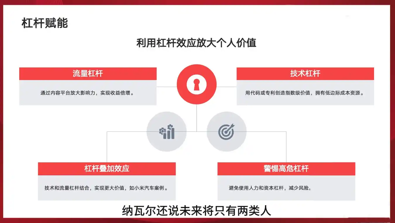 新个体创业黄金课：道法术器四维抢占2025红利