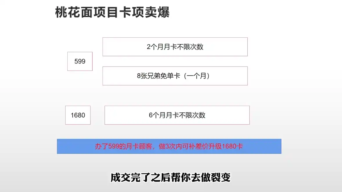 米老师·2025男士美业百万业绩打造