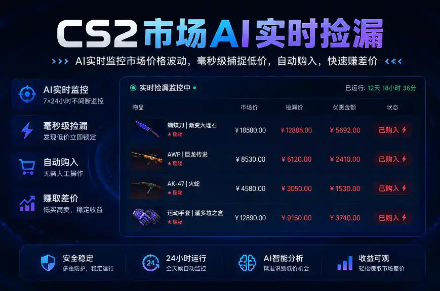 CS2市场AI实时捡漏」一部手机即可完成全部操作|数据支持任何形式验证」稳定运行多年，日入300+【揭秘】