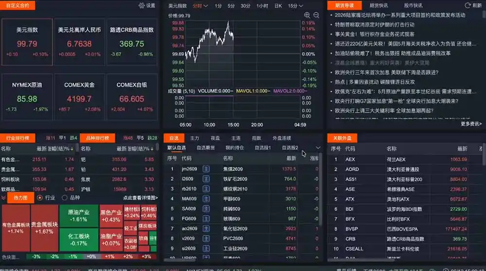 2026期货操盘手专属课程-更新8月，每日实时行情复盘，适配短线玩家打造成熟交易模式