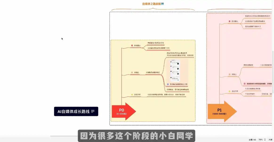 Ai全流程自媒体变现实战课