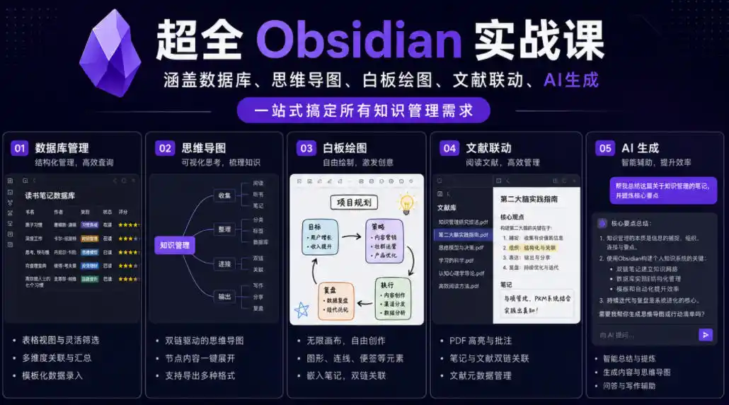 超全Obsidian实战课，涵盖数据库、思维导图、白板绘图、文献联动、AI生成，一站式搞定所有知识管理需求