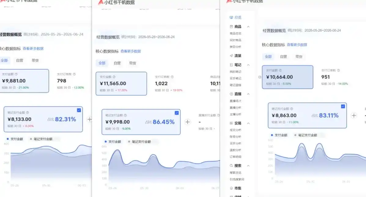 小红书虚拟矩阵5.0:AI原创虚拟品+4带1自动化AI发笔记+测款怼款双模式(可工作室放大)