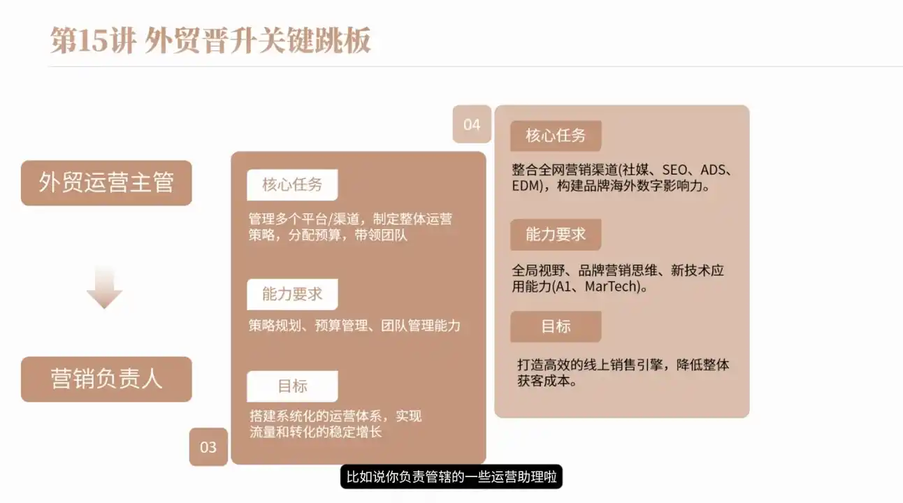 冰冰老师·2026新手外贸入行必修课