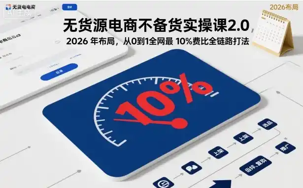 无货源电商不备货实操课2.0，2026年布局，从0到1全网最低10%费比全链路打法【更新26年7月22日】