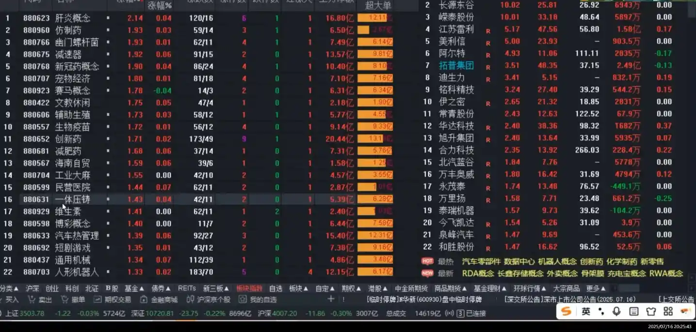 周公子·主力密码(更新9月)