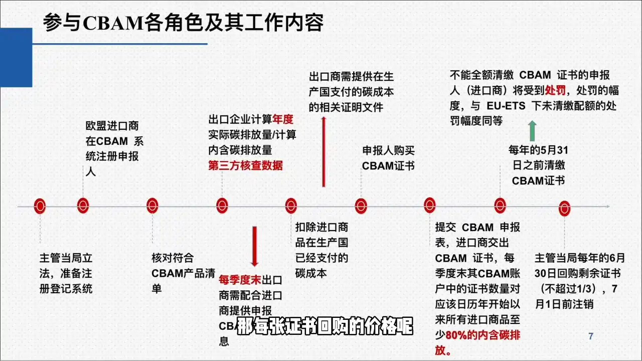 欧盟CBAM填报实战从零到精通