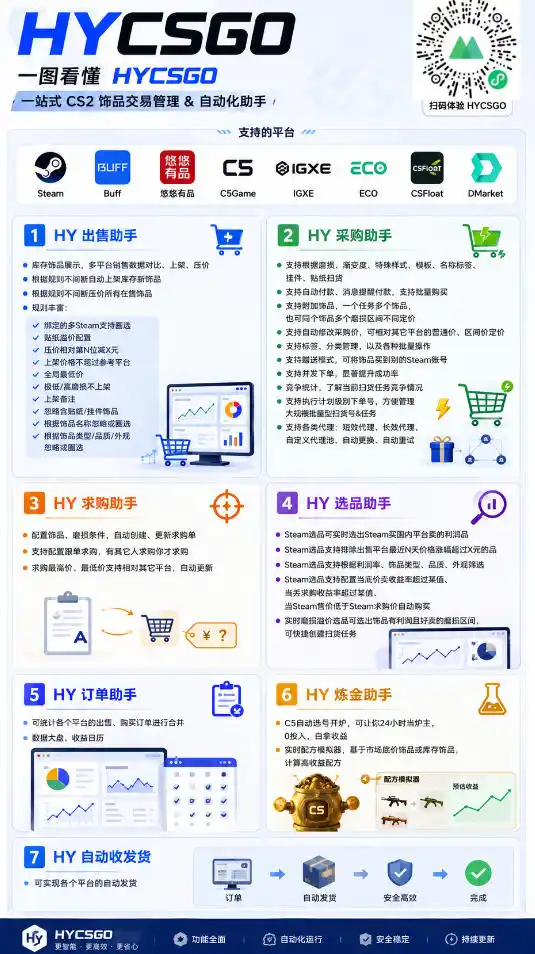 别再瞎打工！这款游戏自动扫货AI，悄悄实现每月增收上1W！

【揭秘 】