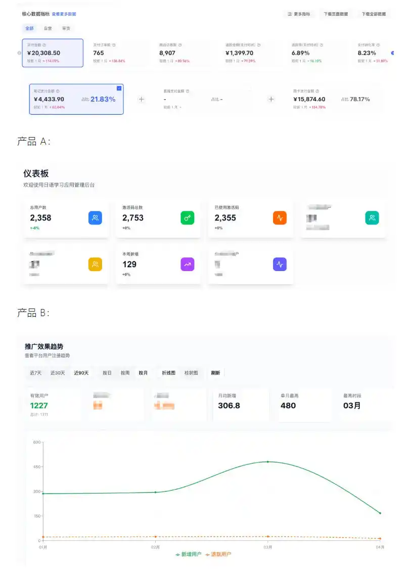 AI产品实战变现课，不用懂代码，30天做出一个能賺钱的小产品，打造个人长期AI副业资产