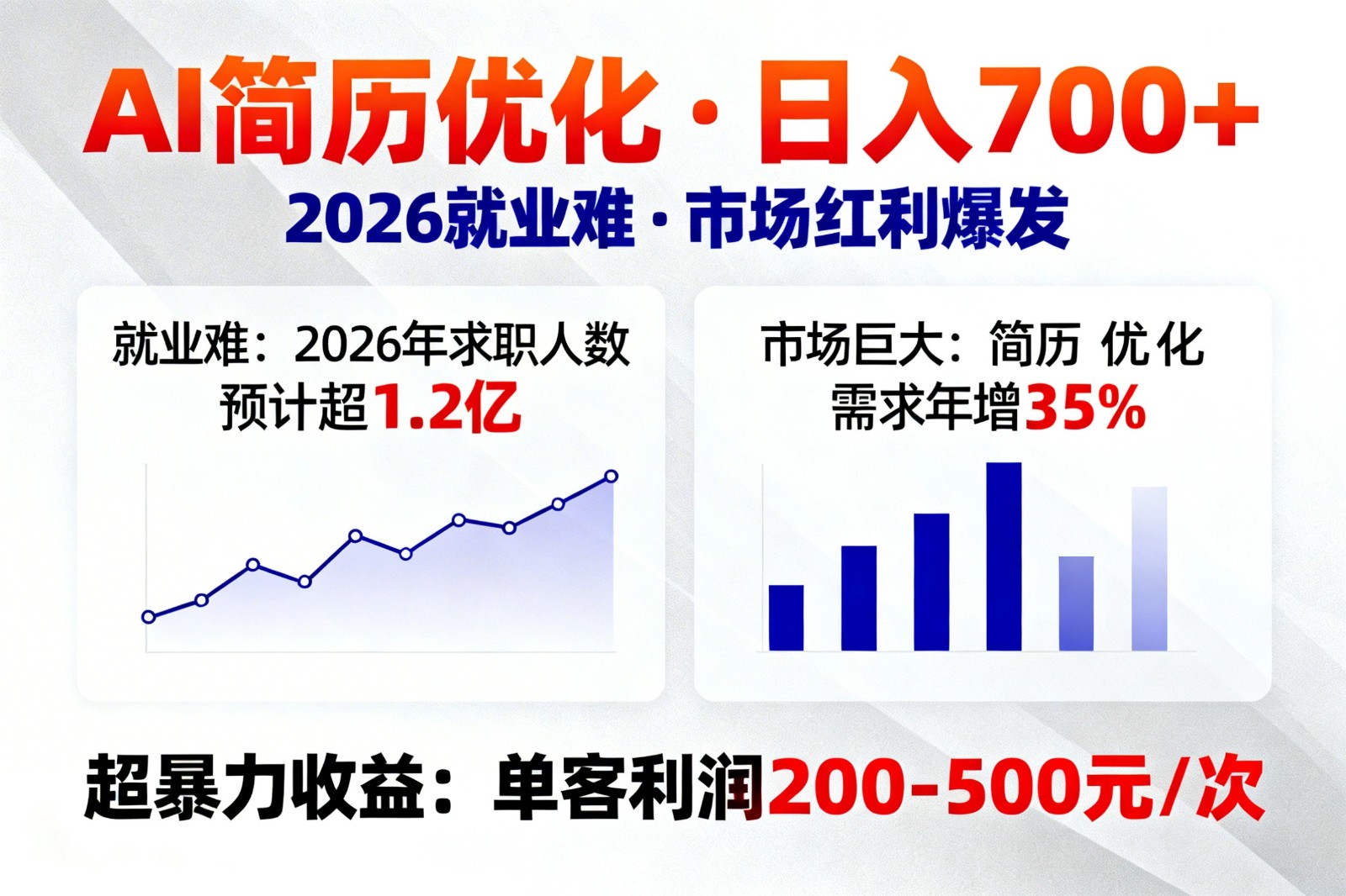 AI优化简历，日入700+，2026就业难，市场巨大，超暴力！